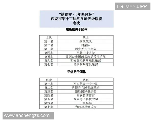 西安乒乓球队强势崛起最新乒乓球配合TOP10榜单揭晓